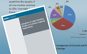 DOE Report Estimates LED Savings in Common Lighting Applications